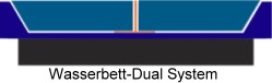Wasserbetten Dual