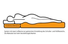 Luftbett Exclusive Duo mit Schulterzone